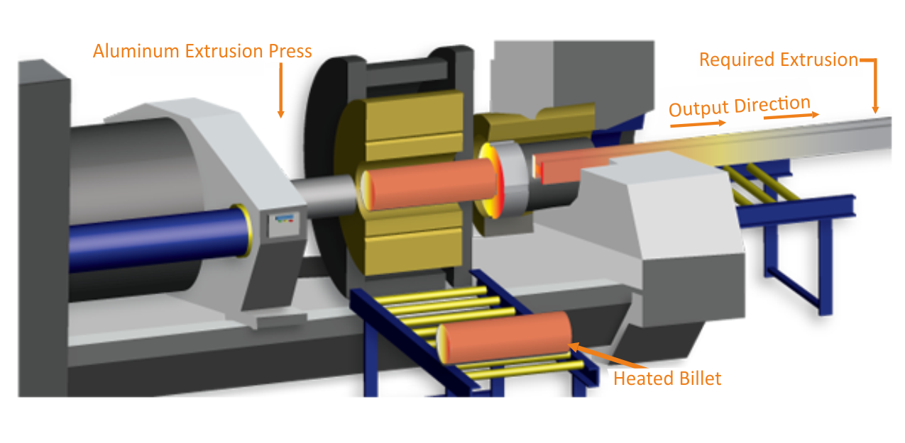 Saanvi Extrusions Pvt Ltd billet in furnace